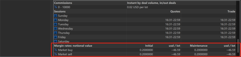 The Market Rates Section