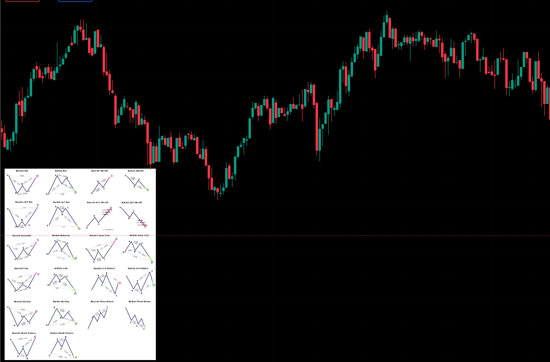 Interface with Charts Pasted on