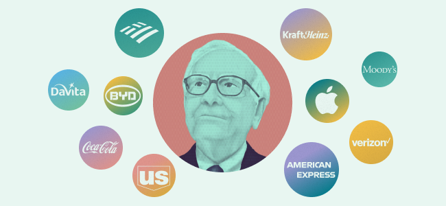 Warren Buffett Investments