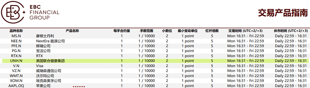EBC支持UNH股票交易