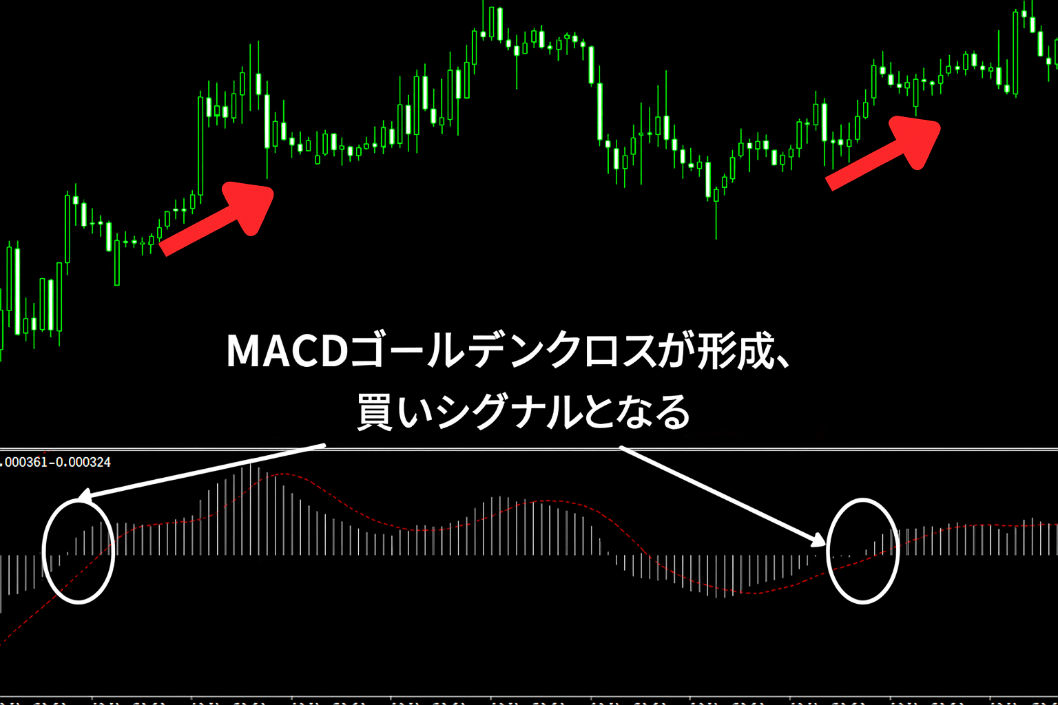 MACDゴールデンクロス