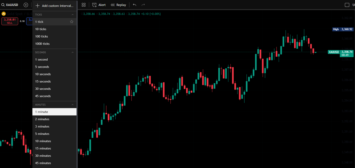 The Tick Option in the Standard Timeframes