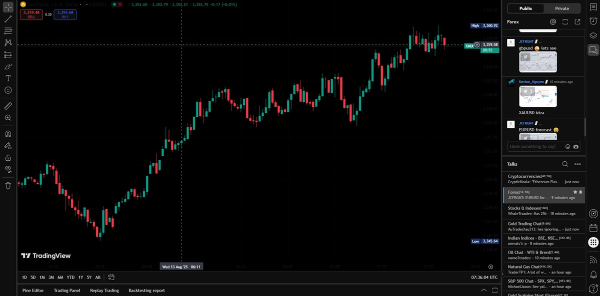 TradingView Interface