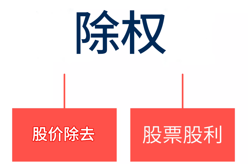 除权