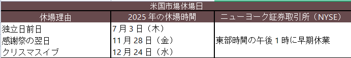 2025年米国市場休場日.png