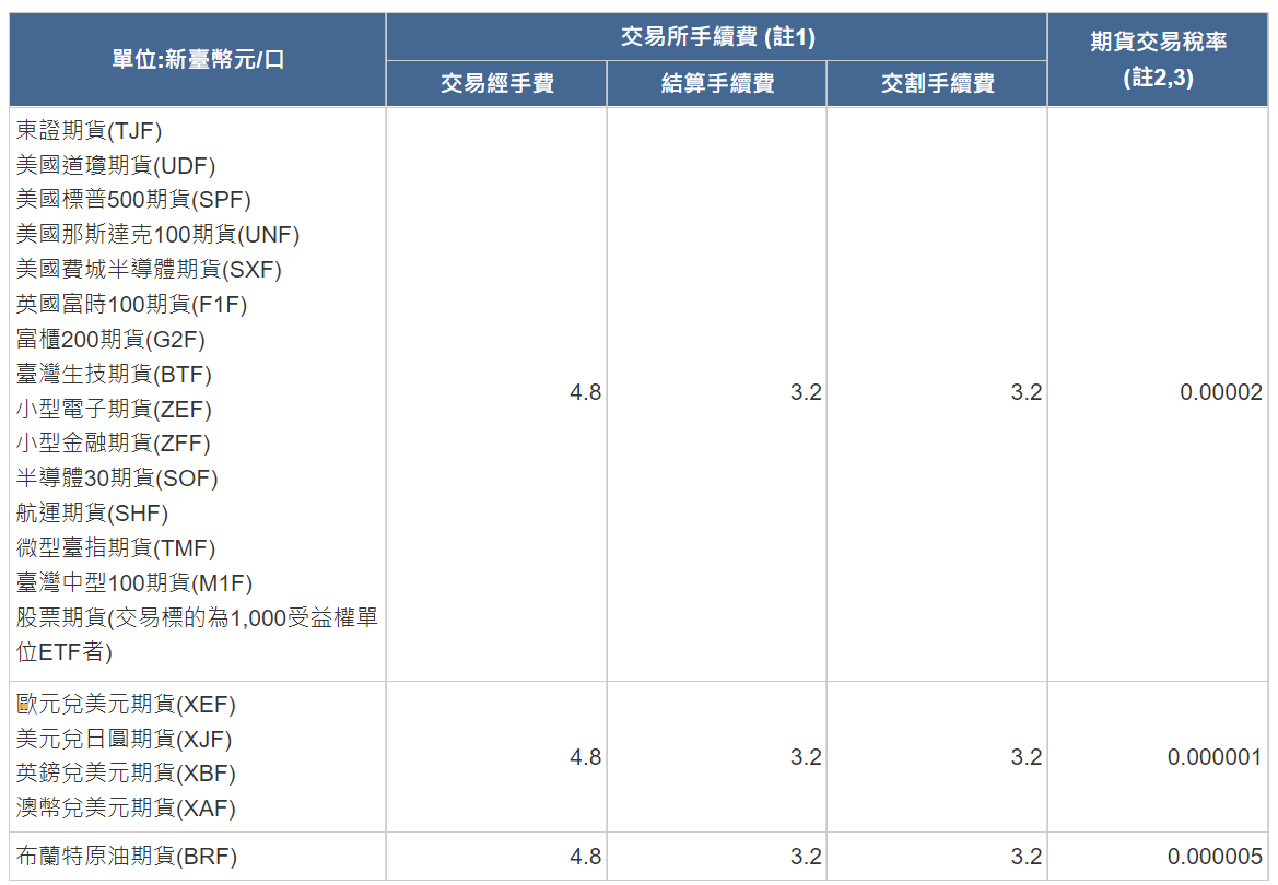 期貨手續費