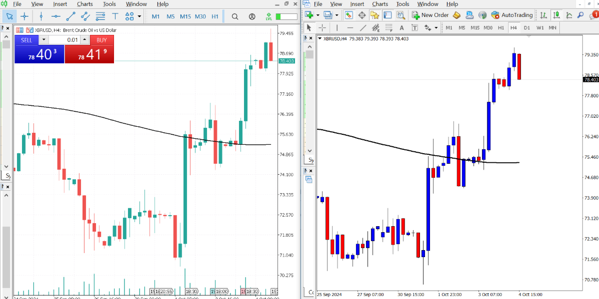 MT5 VS MT4页面