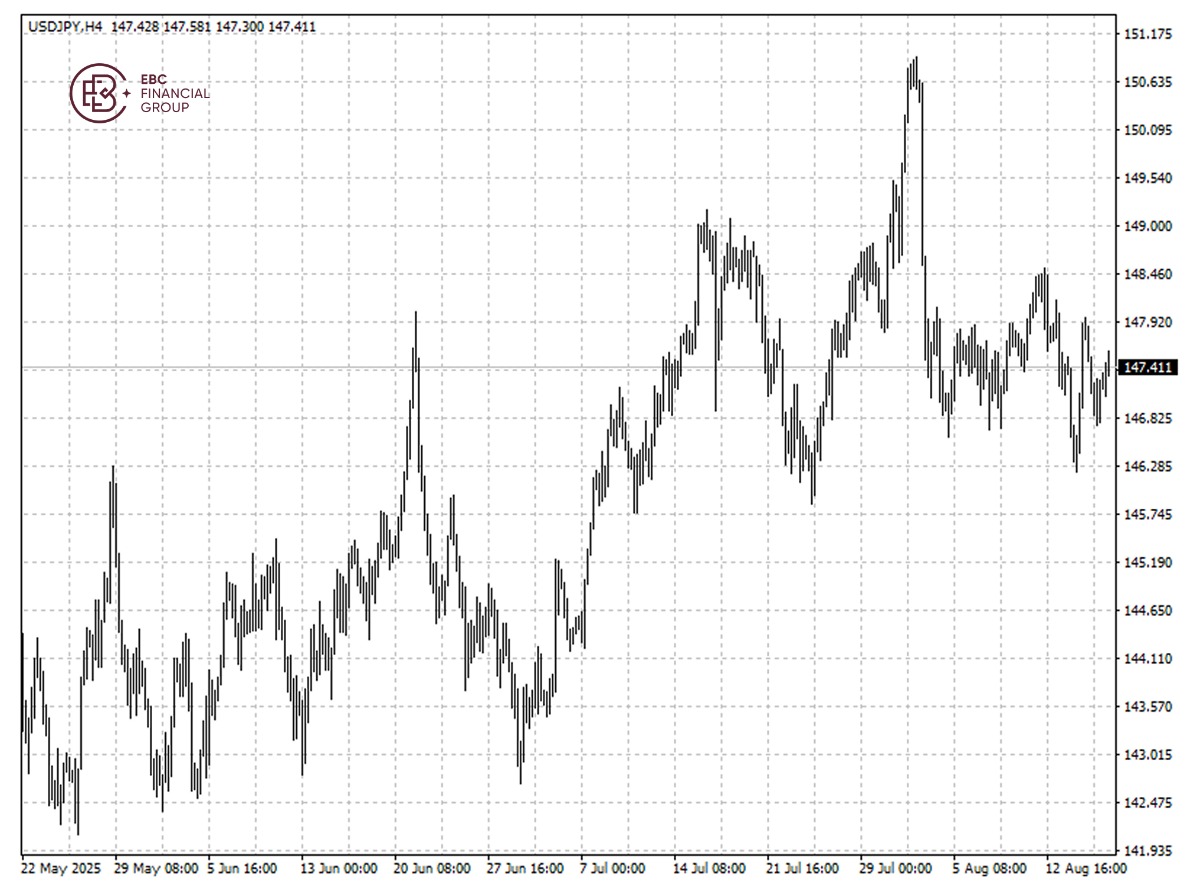 USDJPY