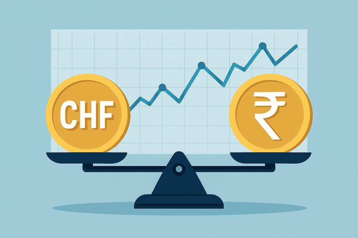 CHF to INR