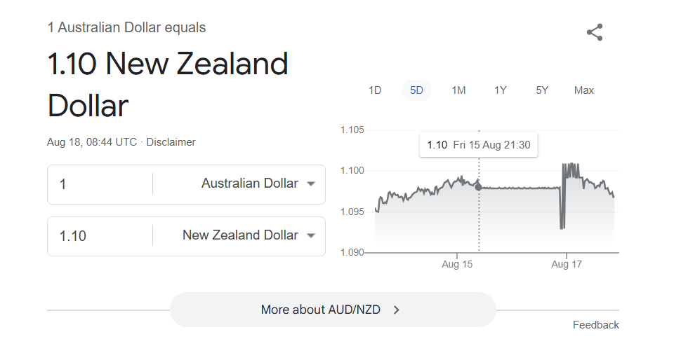 AUD/NZD動向.png
