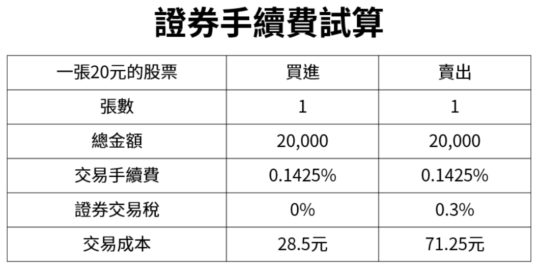 證券手續費試算