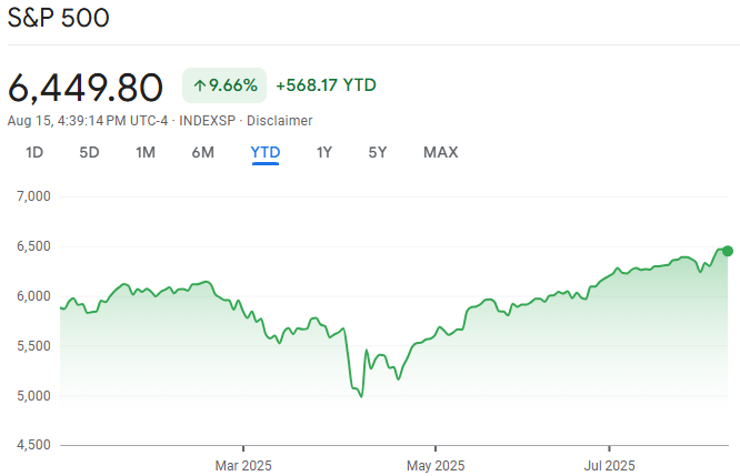 S&P 500 Record High