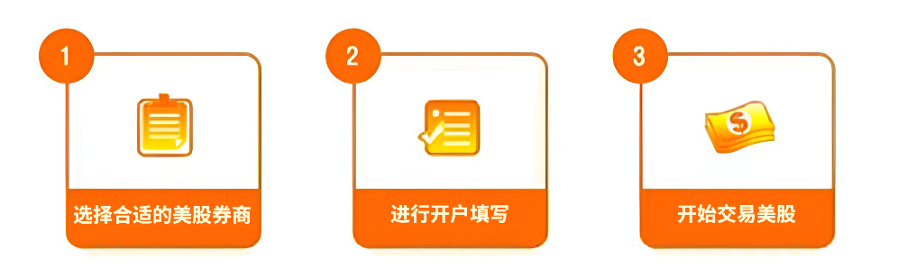 美股开户三步骤