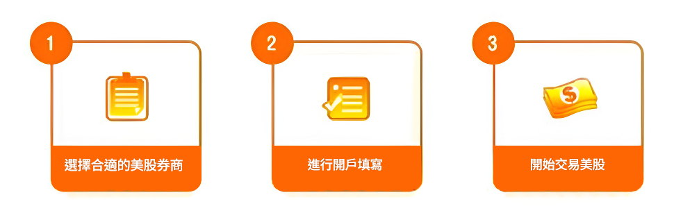 美股開戶三步驟