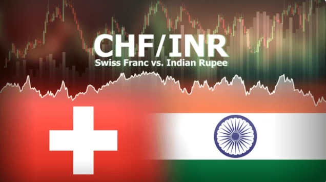 Swiss Franc to Indian Rupee
