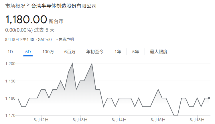 台积电股价近期走势