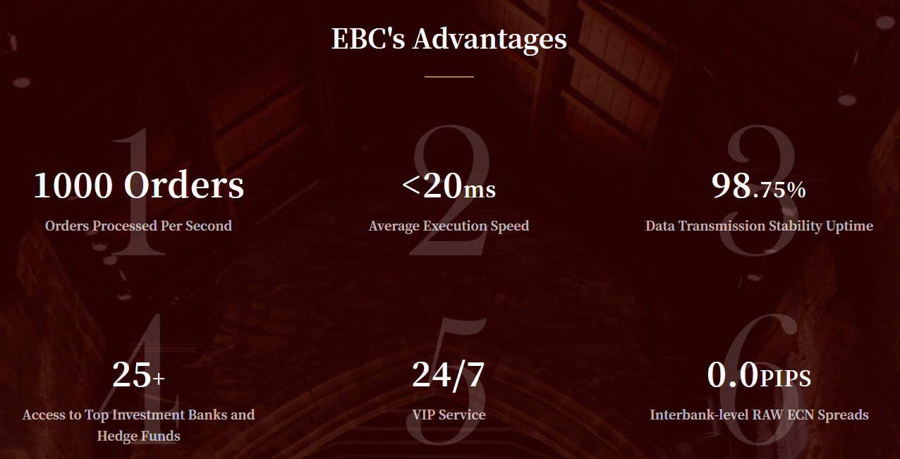 Best Forex Broker