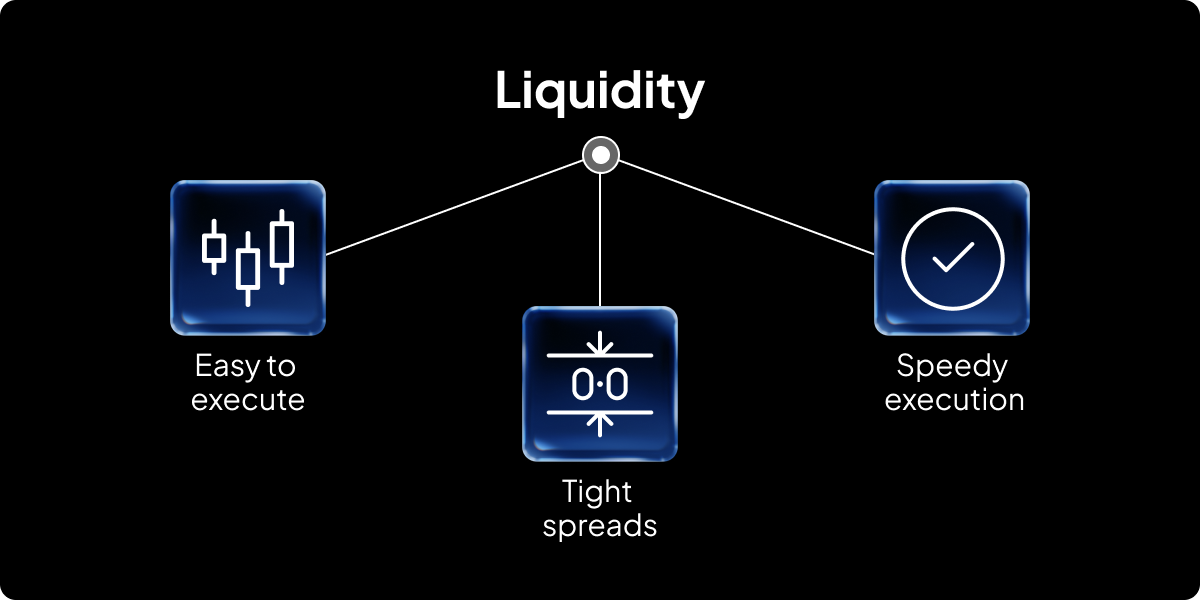 What Is Liquidity in Trading