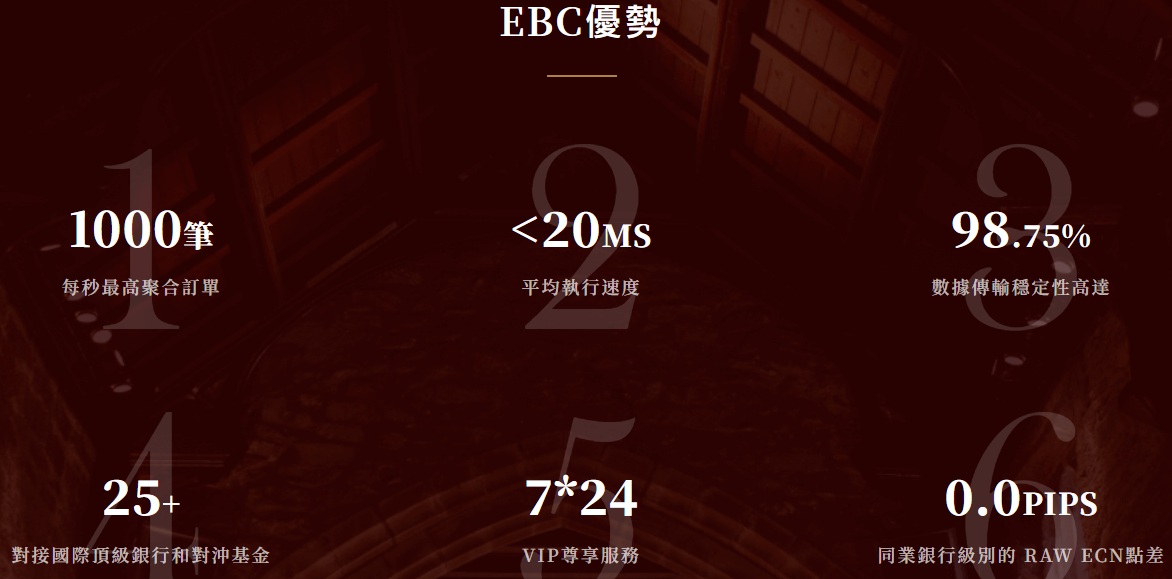 EBC交易優勢
