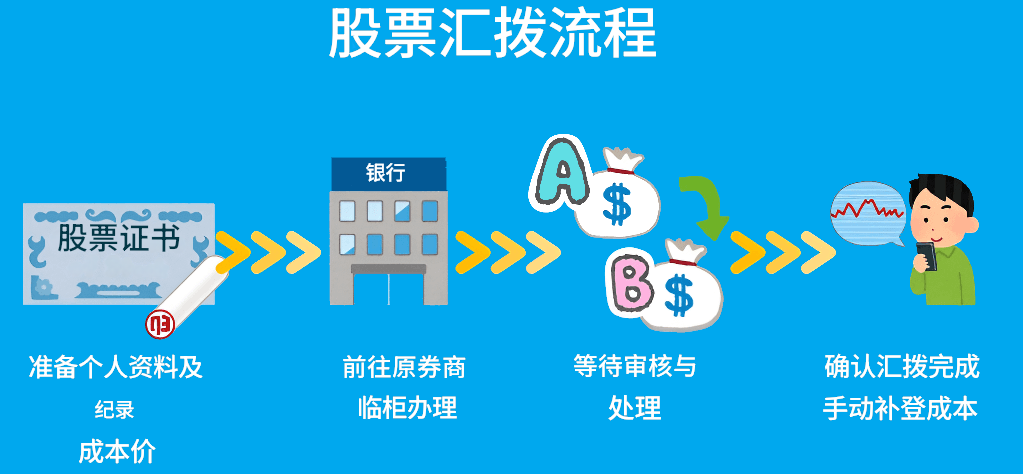 股票转移券商流程