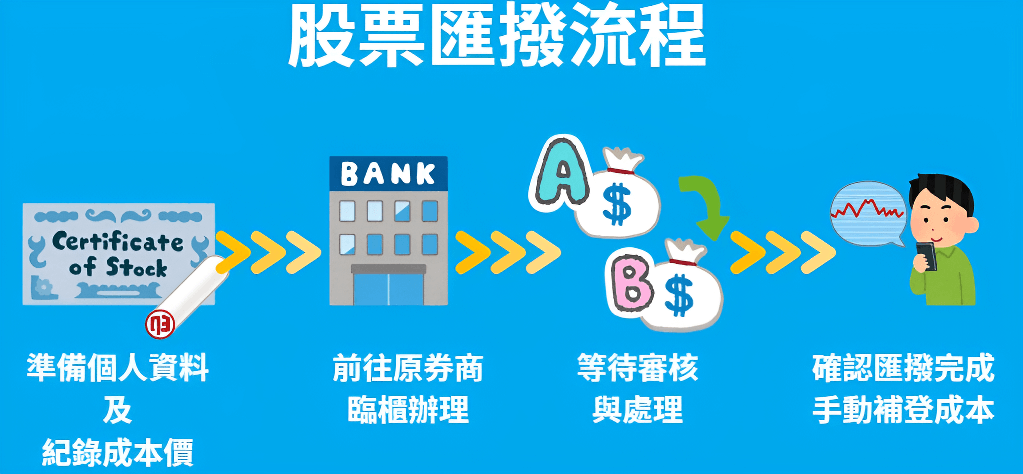 股票轉移券商流程