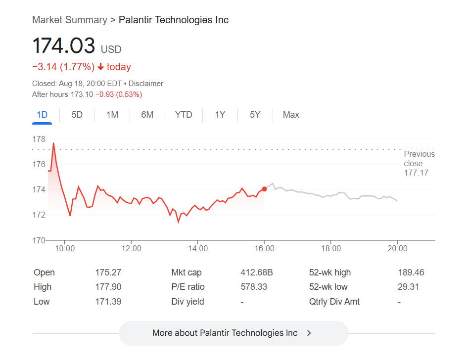 パランティアの株価動向