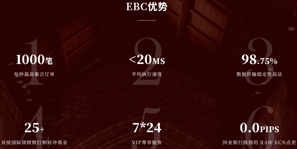 EBC交易优势