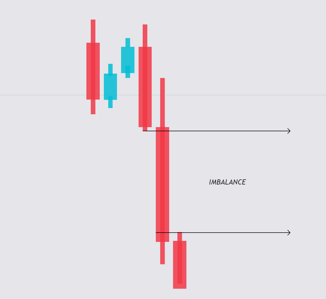 Imbalance in Forex