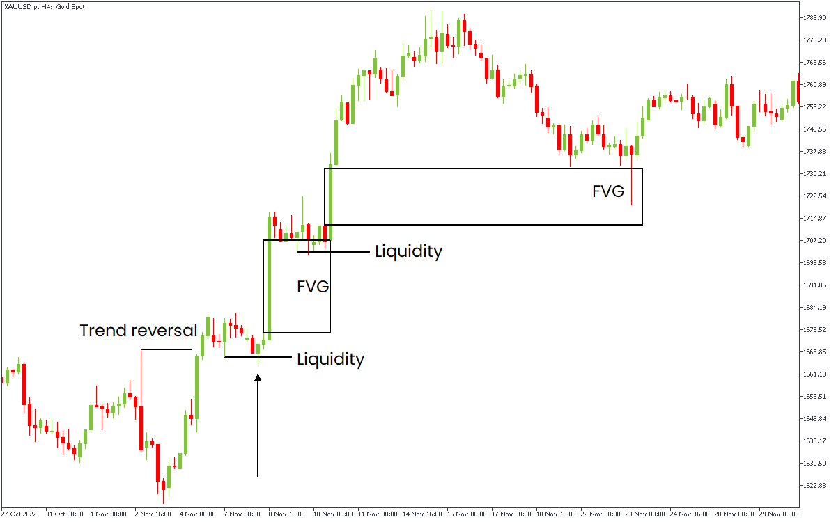 Imbalance in Forex