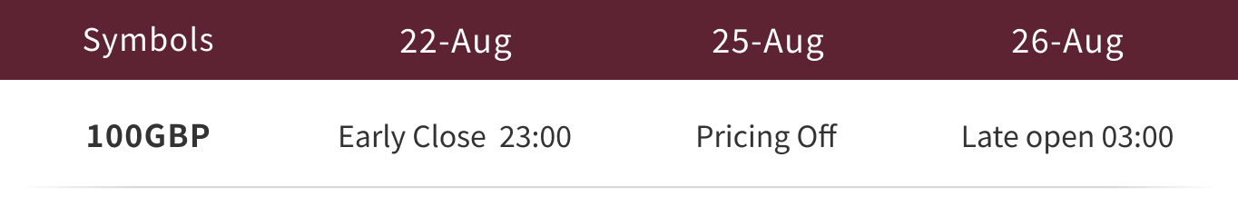 Holiday Trading Schedule