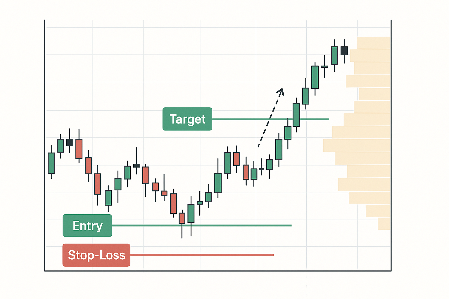 Identifying Volume Profile