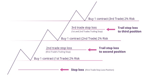 Position Sizing Strategy