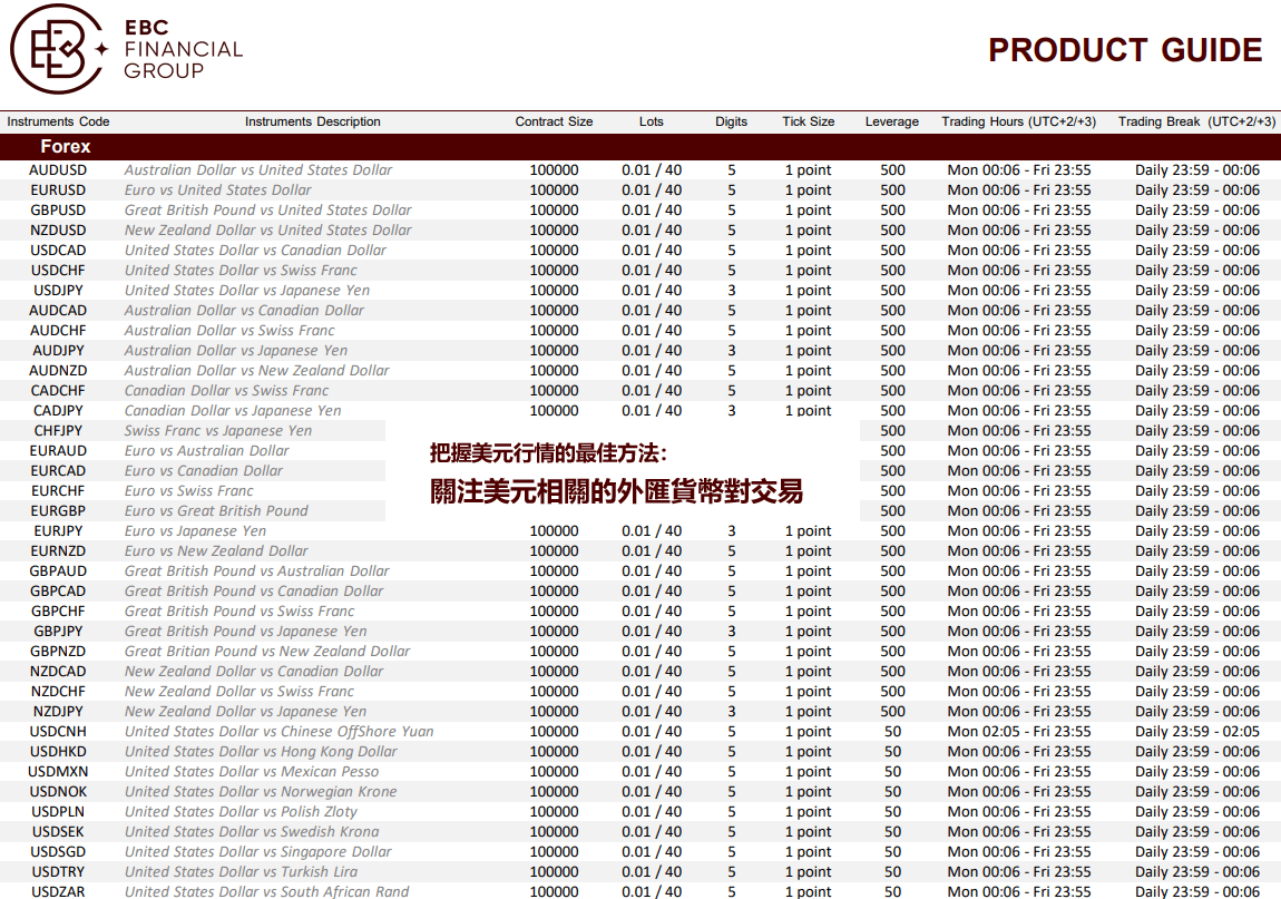 EBC金融集團協助把控美元行情