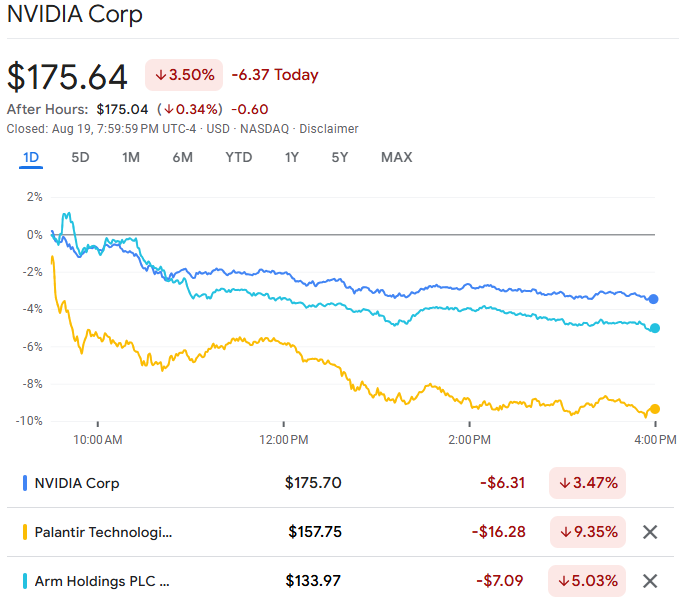 Nvidia, Palantir and Arm Stock Dropped