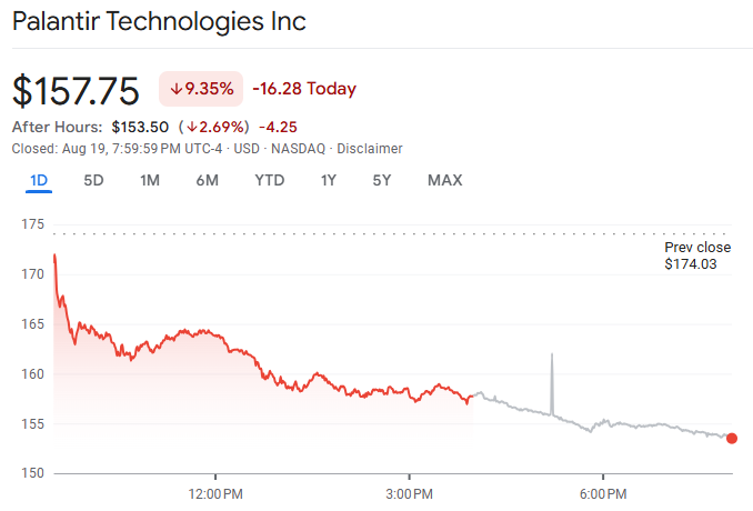 PLTR Stock Price Chart