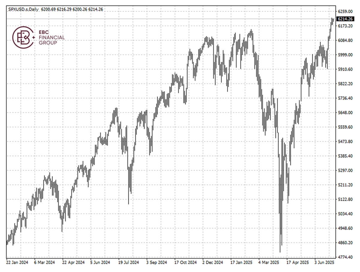 SPXUSD