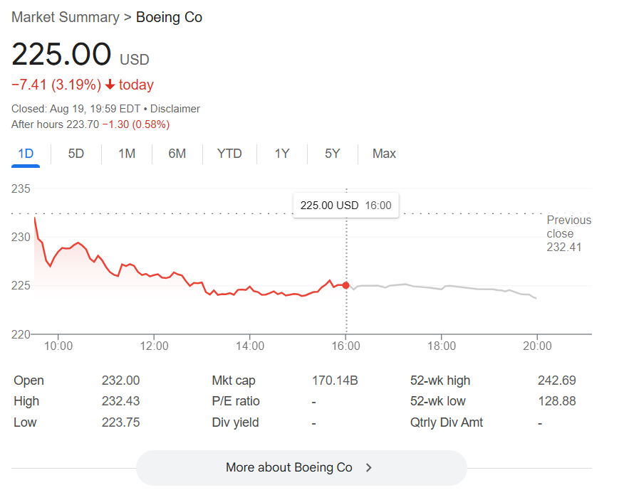 ボーイングの株価現状
