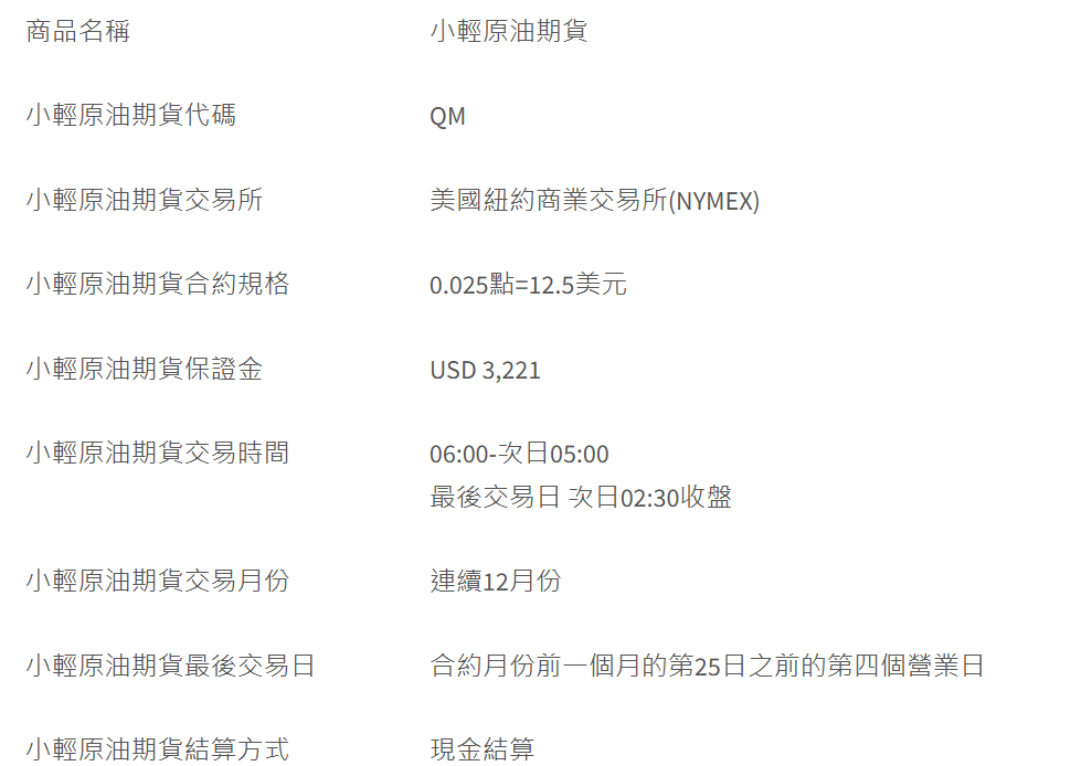 小輕原油期貨合約規格與保證金（NYMEX)