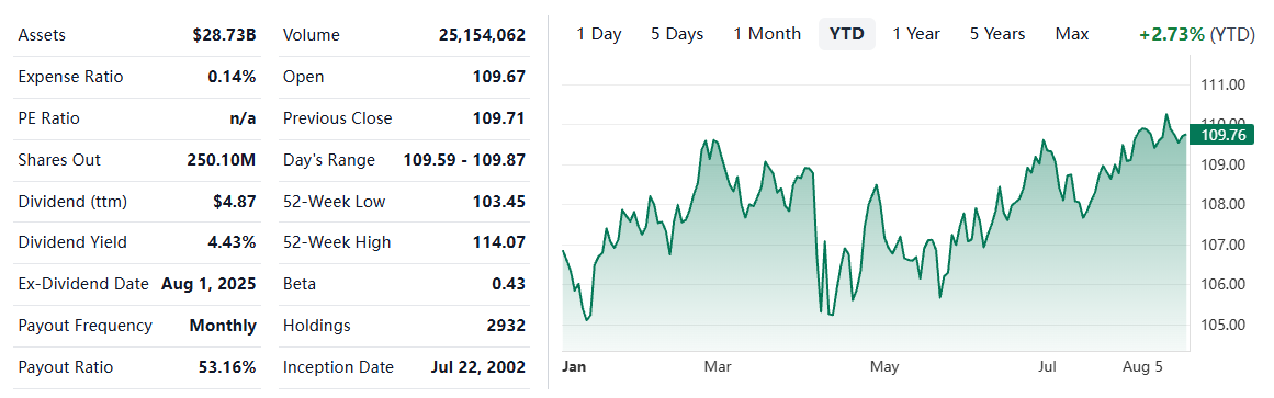 LQD ETF at a Glance