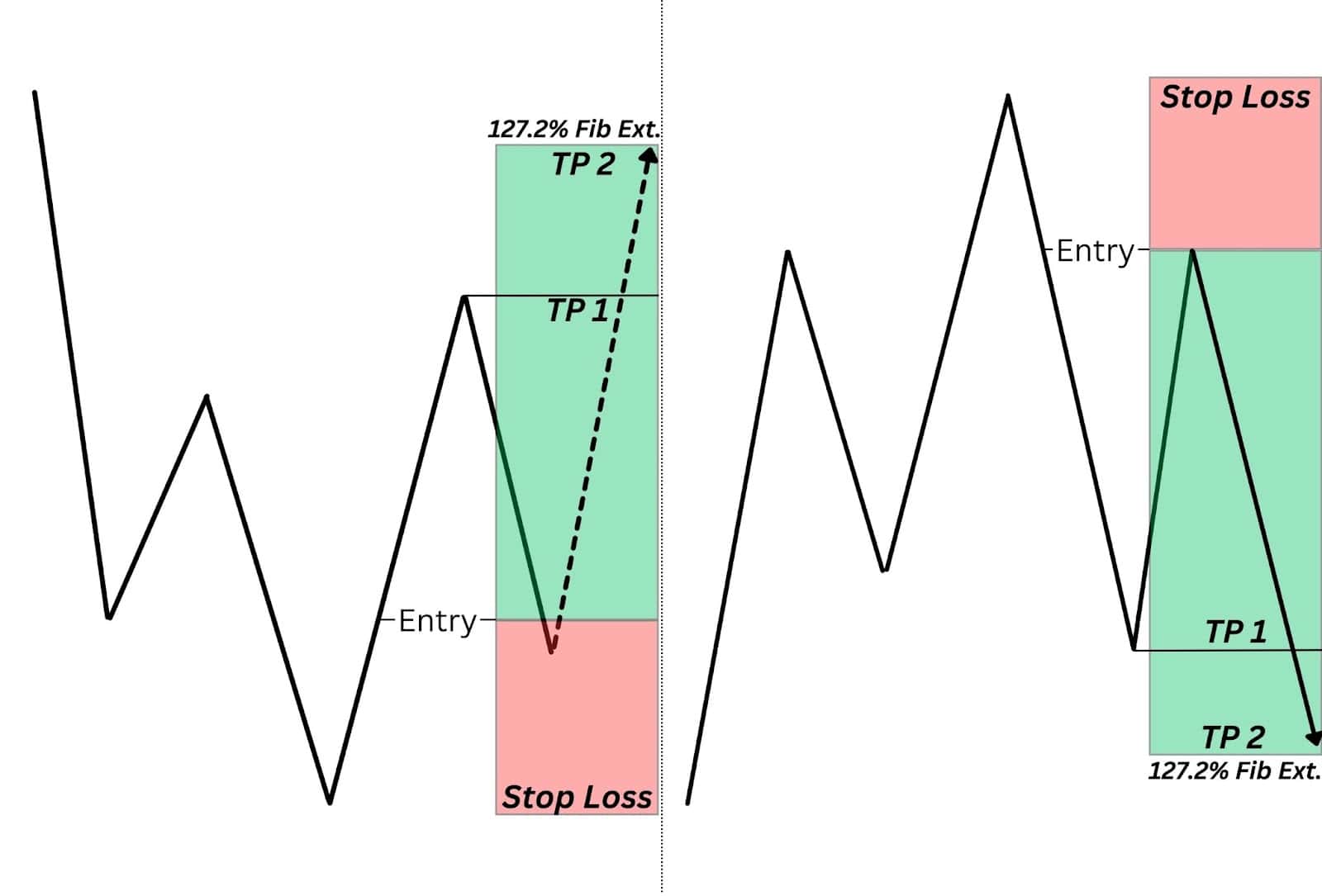 QM Pattern Trading Strategy