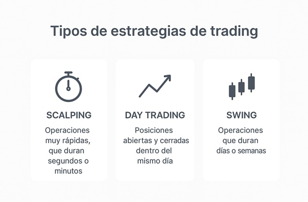 Tipos de estrategias de trading