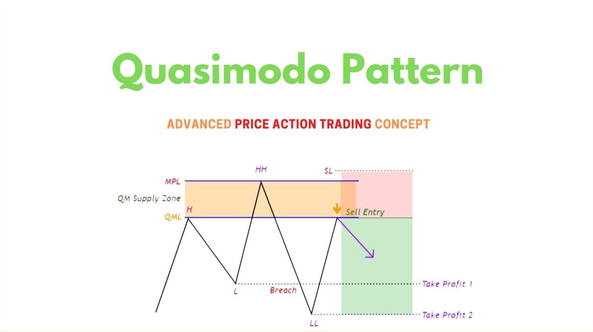 QM Pattern