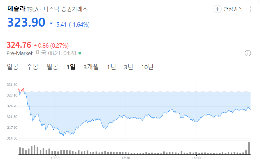 실시간 테슬라 주가.png