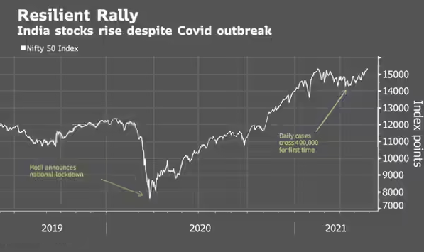 Dow Theory Example