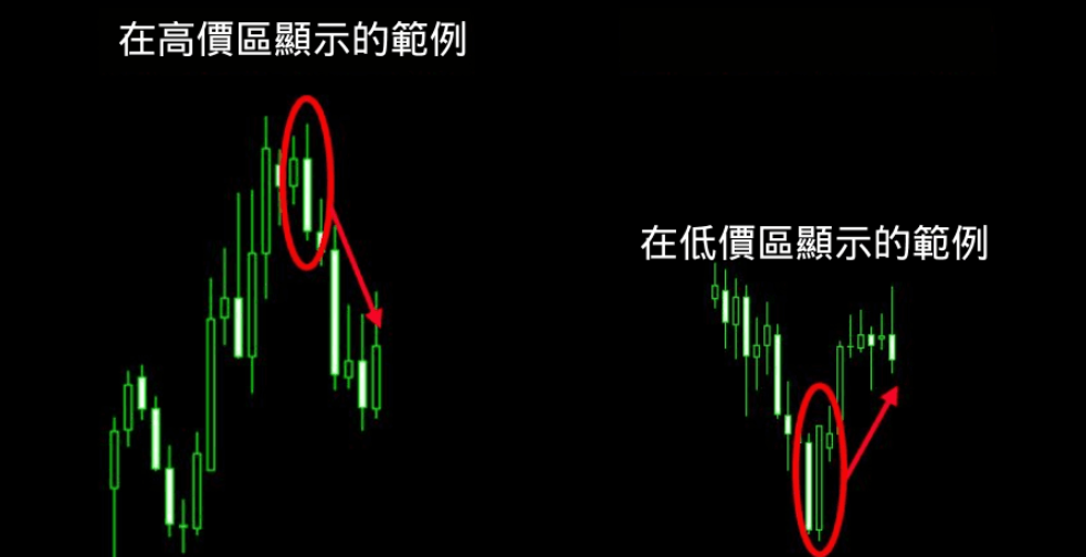 反指標範例