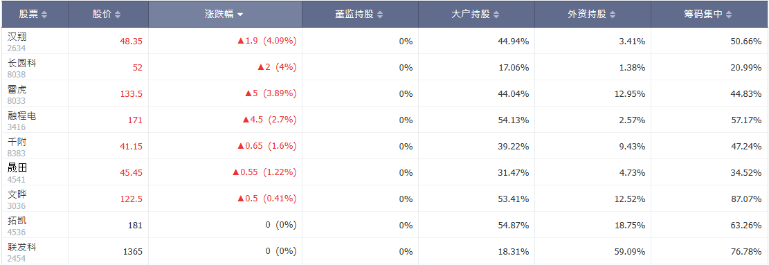 台股九大无人机概念股