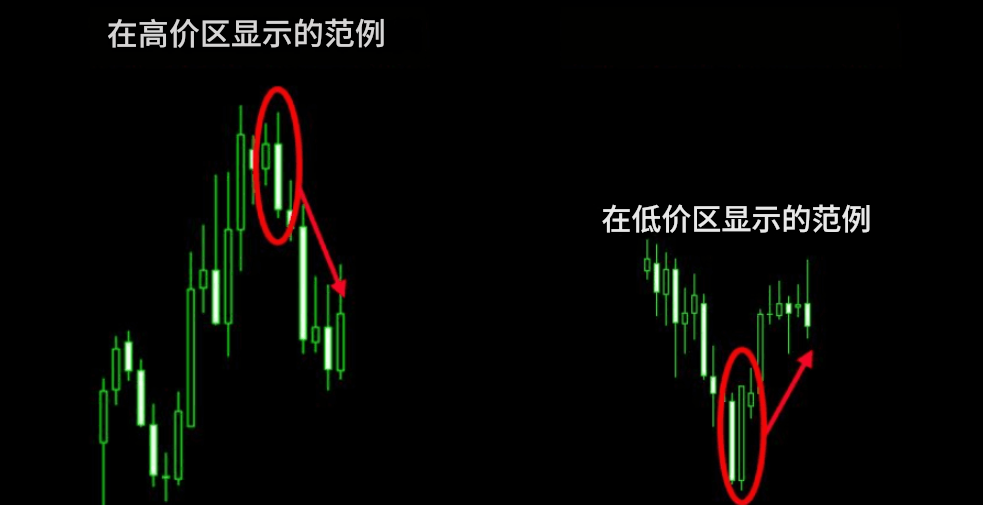 反指标范例