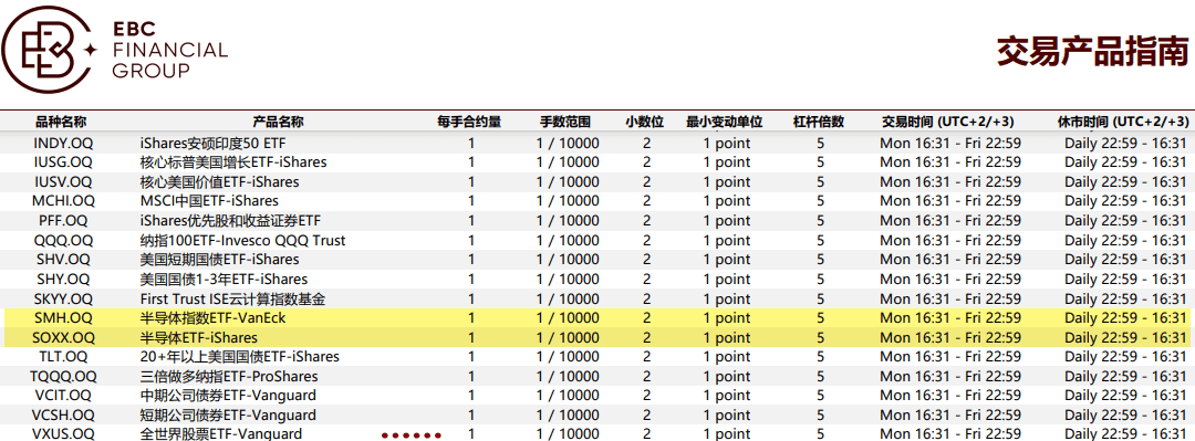 EBC百只ETF产品：支持投资半导体ETF