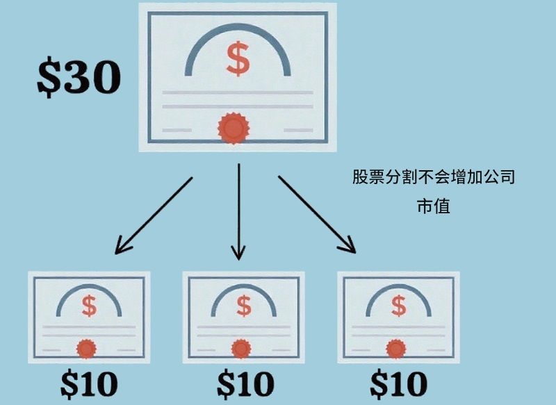股票分割是什么？