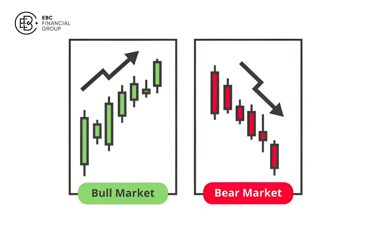 Downtrend là gì?